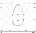 LGT-Prom-Fobos-75-60 grad Промышленный светодиодный светильник конусная диаграмма LGT-Prom-Fobos-75-60 grad конусная диаграмма